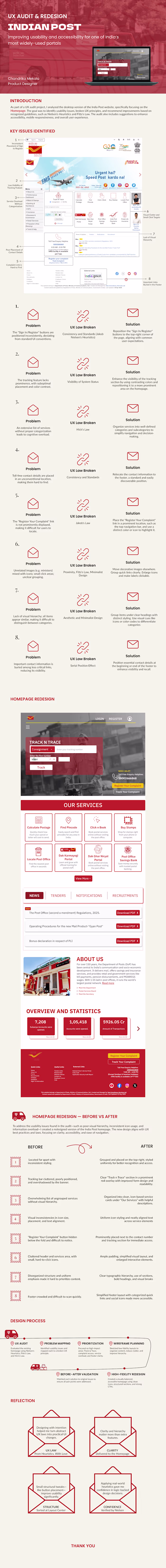 UX Audit & Redesign - India Post Website