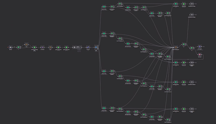 Automated Email + Call Outreach System for Lead Conversion