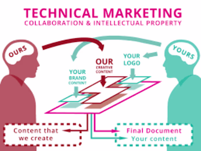 Technical Marketing: How to Market Your Technical Products Effec