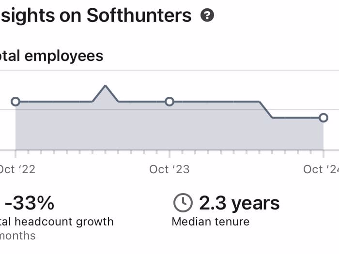 Business Development Executive
