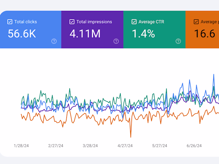 SEO Service: JCR Cab Services