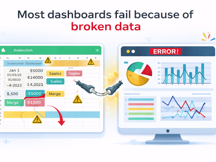 Most dashboards fail before they