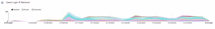 Salesforce Data Reporting