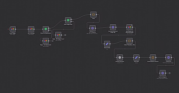 I’ve been building and deploying a few powerful AI agents la...