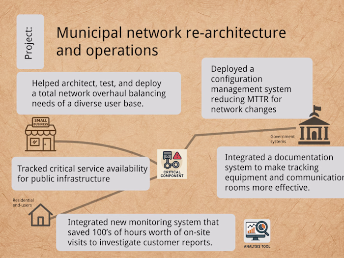 Municipal network re-architecture and operations