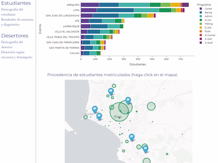Churn prediction model - Education Sector