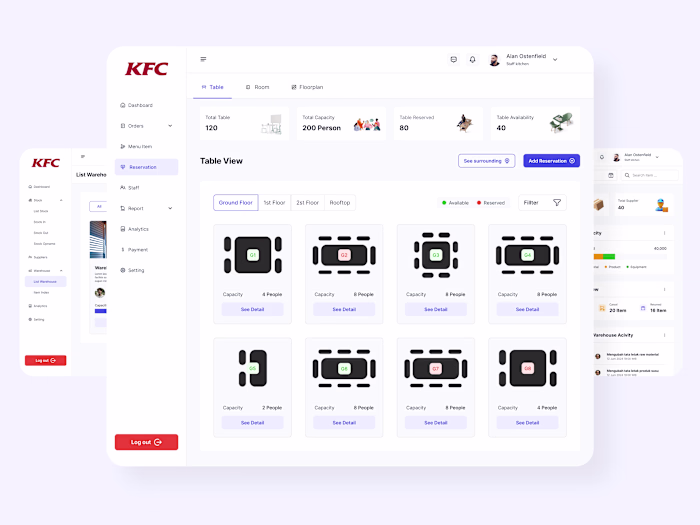 Dashboard ERP for Reservation & Operational Restaurant 