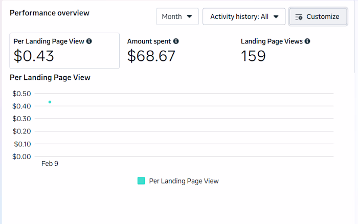 Scaling Acme Institute with Meta