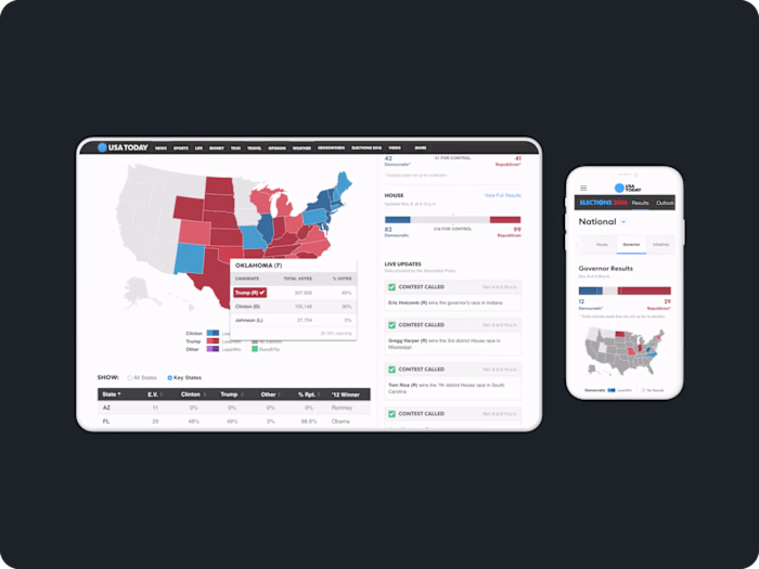 Elections 2016 for USA TODAY