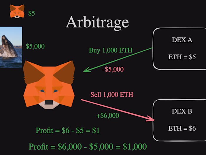 Multidex Arbitrage Bot 