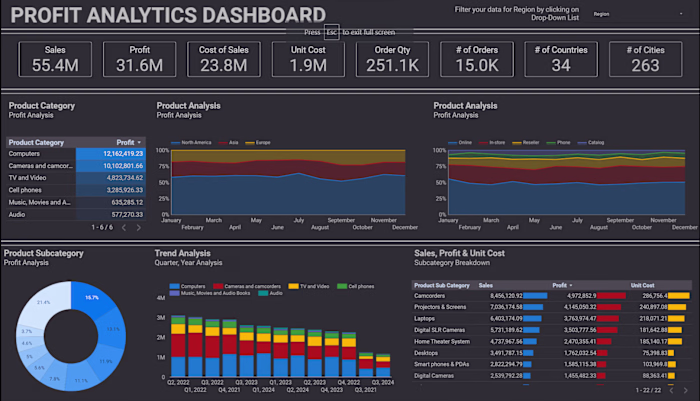 Interactive Dashboard for Ecommerce  Sales Data Analysis