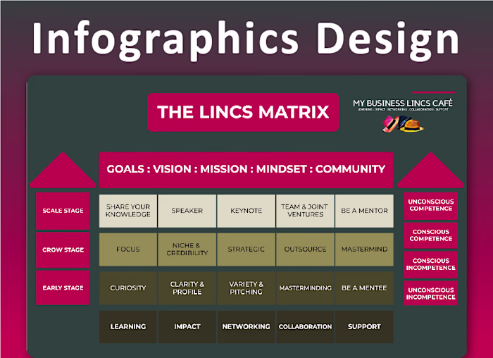 Business Infographics Design :: Behance