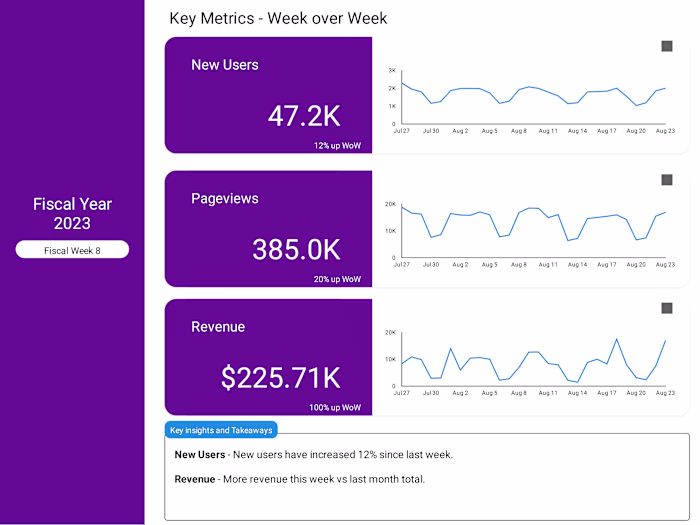 Improving Customer Retention Through Data Analysis