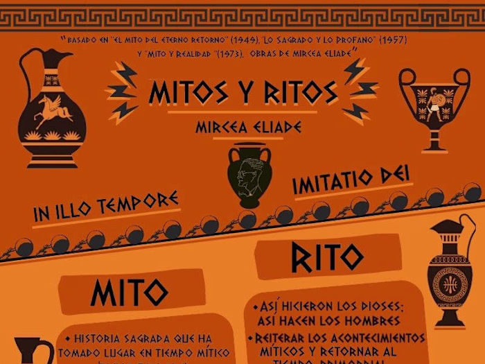 Infographic: Myth and Rituals
