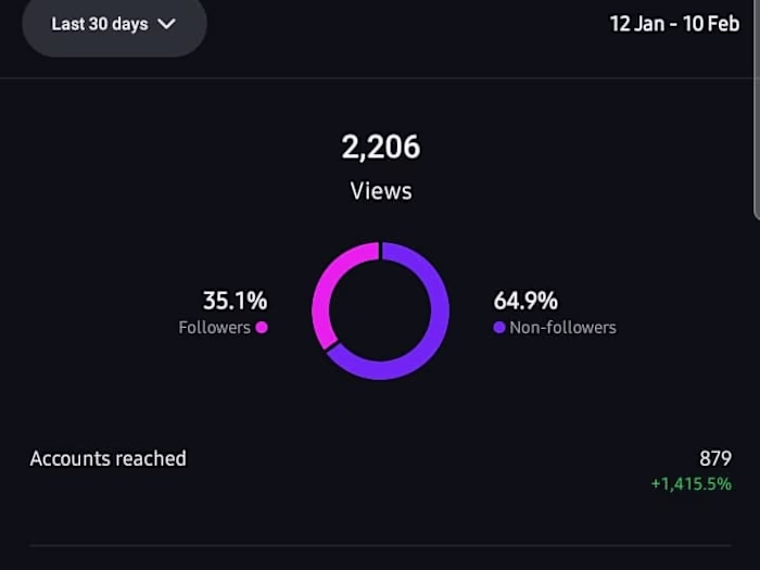 How I gained over 800 accounts reached and 2000 views in 7 days