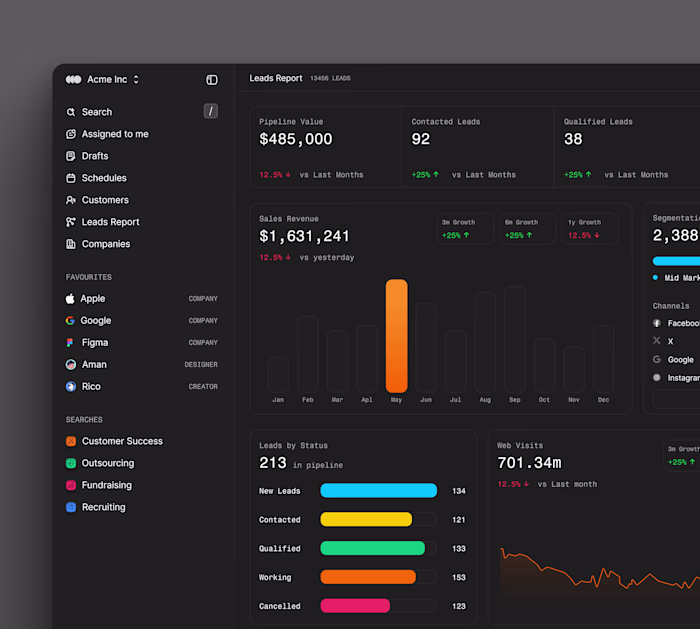 Lead reports dashboard