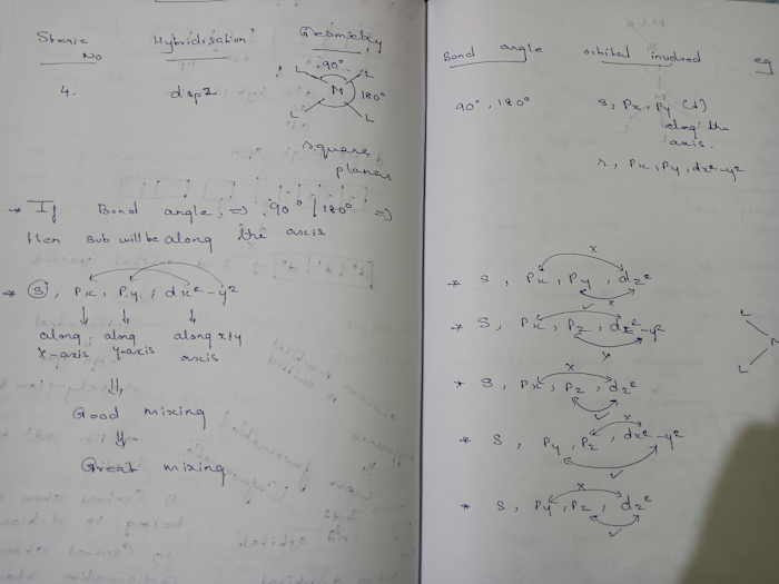 Teach Chemistry from basic to advance level
