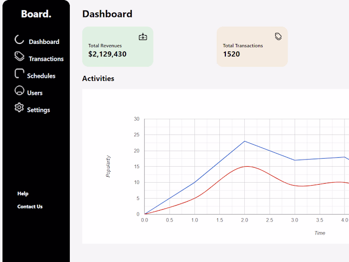 Fully Functional Dashboard