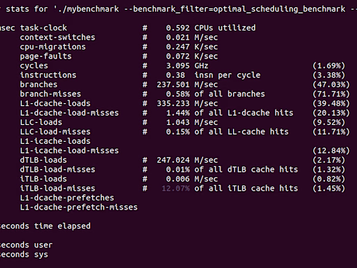 Thread Optimization Program