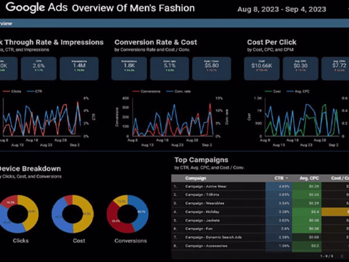 Google Looker Studio