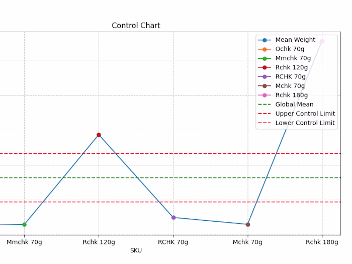 GitHub - devfemibadmus/dufil.com: Python script to calculate st…