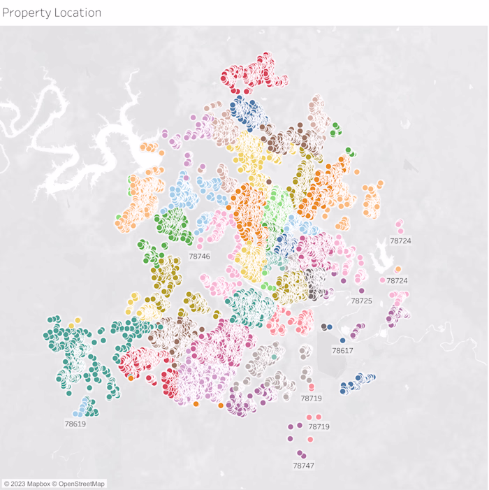 Austin Housing Analysis 