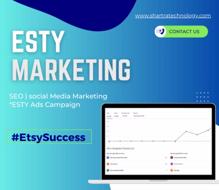 From Decline to Dominance: Esty Marketing