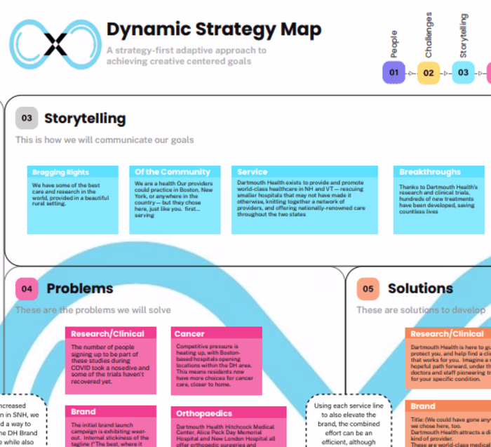 Dynamic Strategy Map