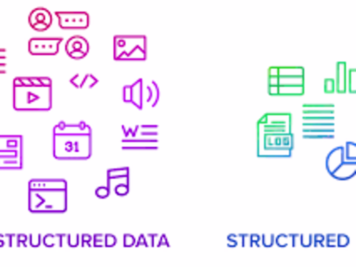 Convert unstructured data to structured