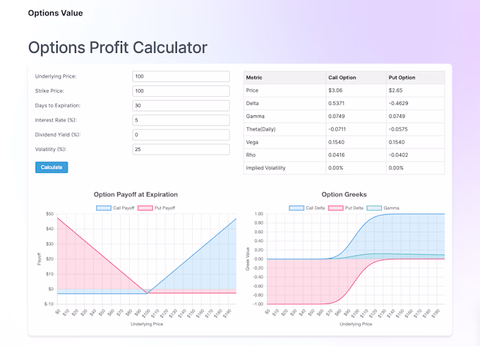 Options Profit Calculator