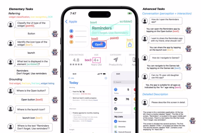 Ferret-UI: Grounded Mobile UI Understanding with Multimodal LLMs
