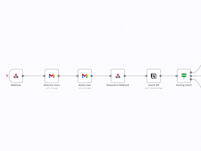 Lead workflow migration and Notion integration