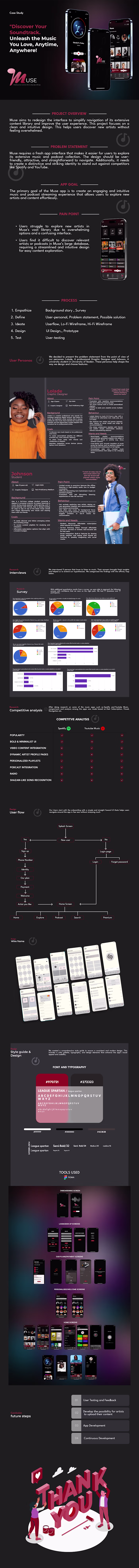 MUSE: A Music App Idea Exploration