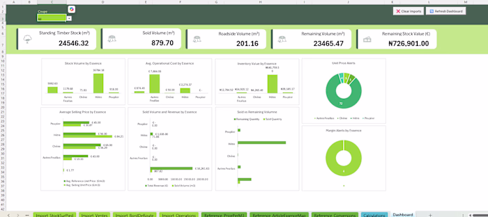 Excel Forestry Dashboard 