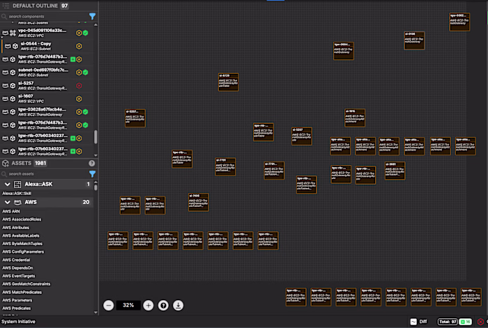 Deployment Stack Revamp with IaC and GitOps