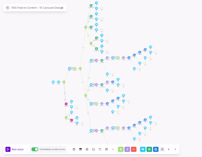 Automated Instagram Carousel Content for AI News