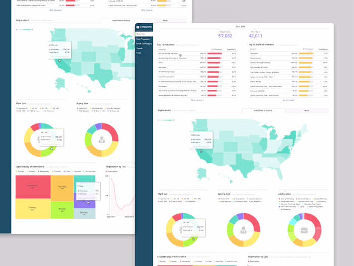 Prospect Dashboard Redesign