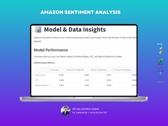Sentiment-Driven E-commerce Optimization: Amazon Review