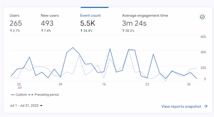 Increasing Website Traffic through SEO Optimization