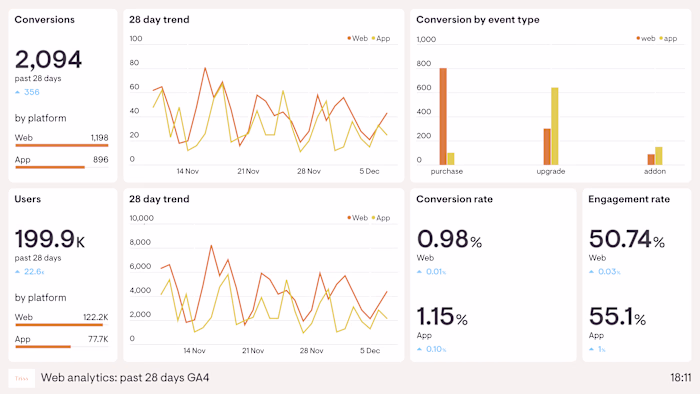 Transforming Excel Data into an Interactive Web Dashboard