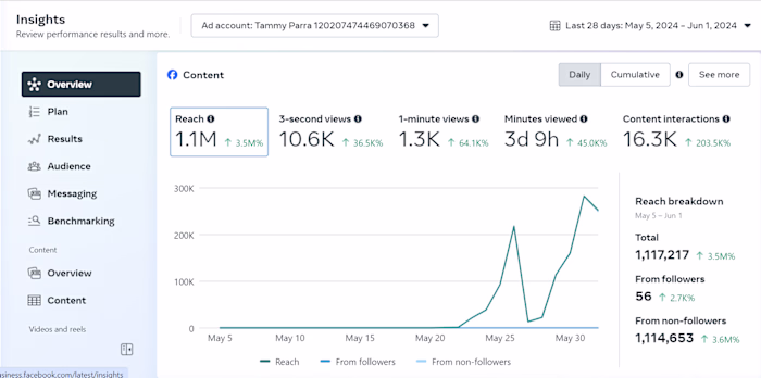 SEO & AI Content Specialist | High-Quality Copy & Art