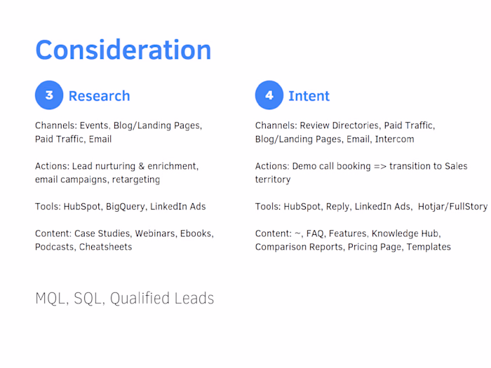 GTM Strategy Customer