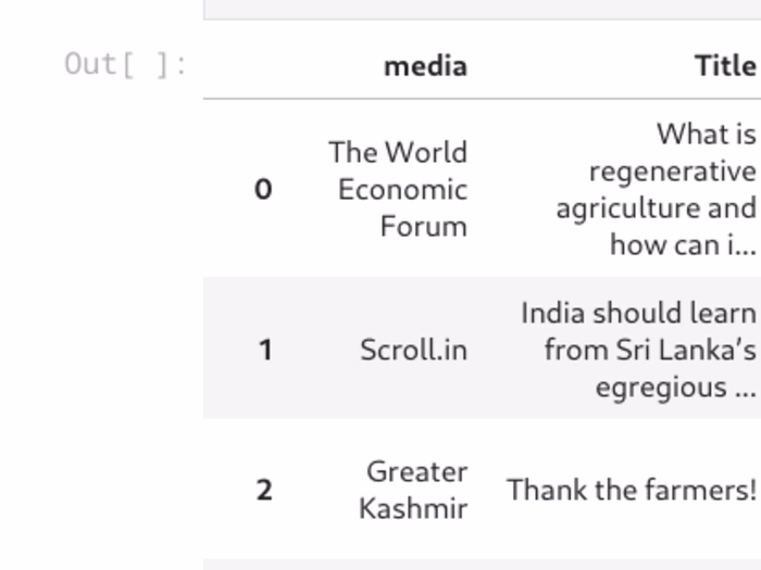 Web Scrapping and NLP