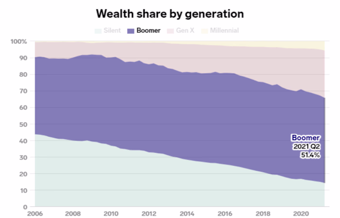 B2B/B2C Research & Strategy for Luxury Furniture Brand.
