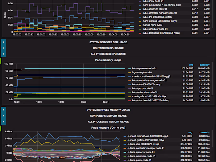 Kubernetes Cluster Monitoring