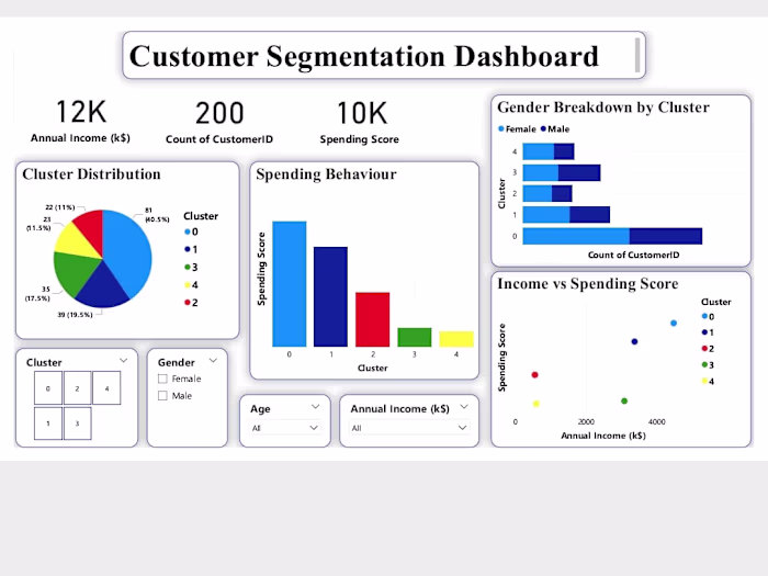 GitHub - Nishita76/Retail-Customer-Clustering