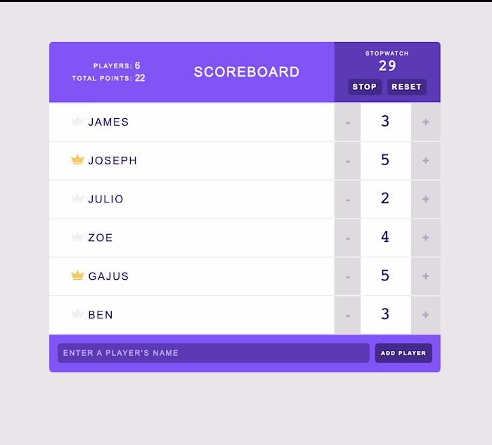 Interactive Gaming Scoreboard