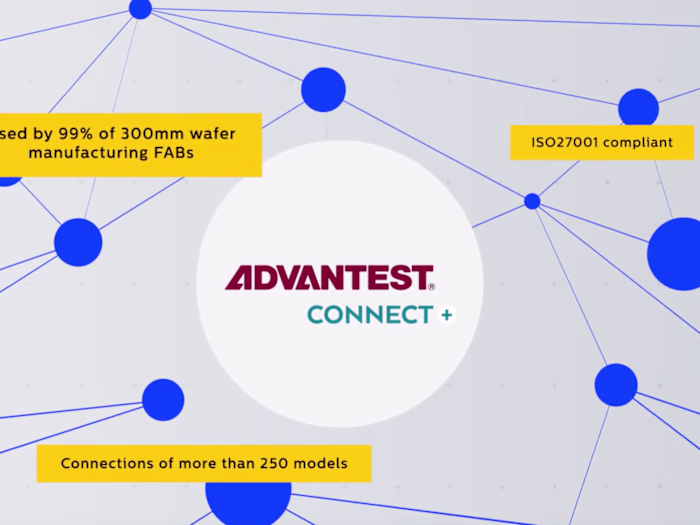 Motion Graphic Explainer for Advantest