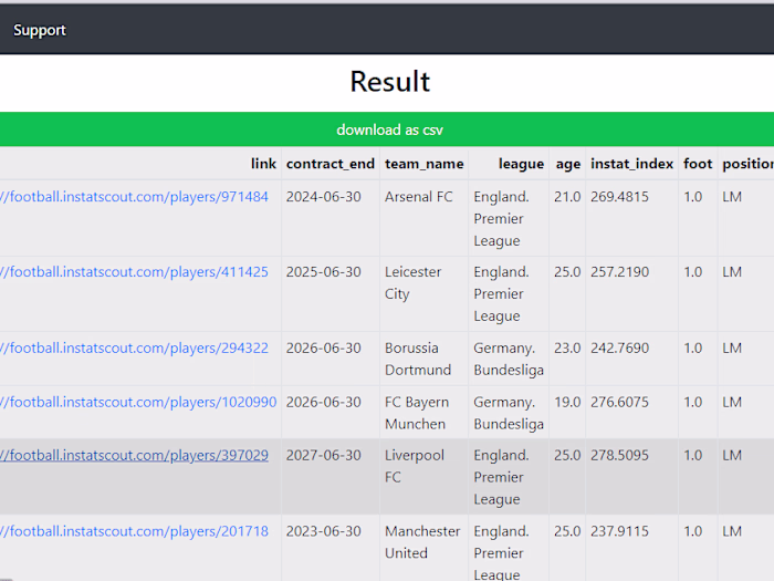 
BI Tool to get Football Players with Similar Qualities