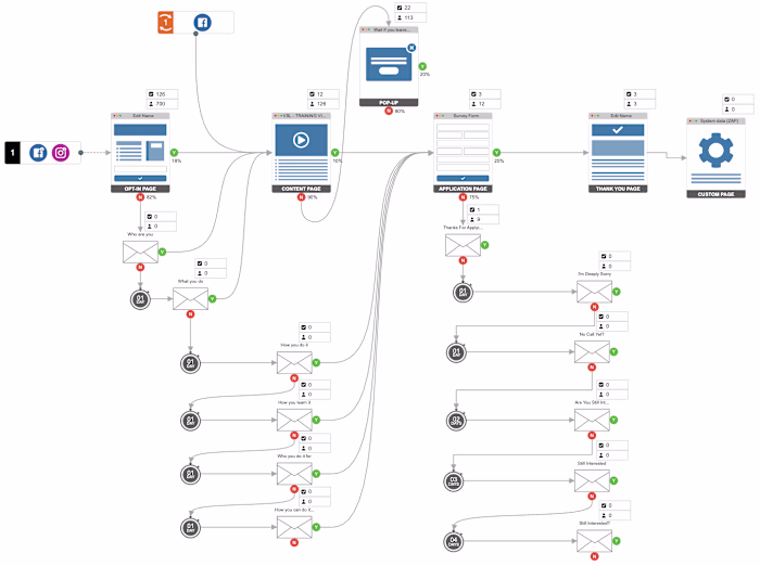 Scaling Wealth Advisory Companies